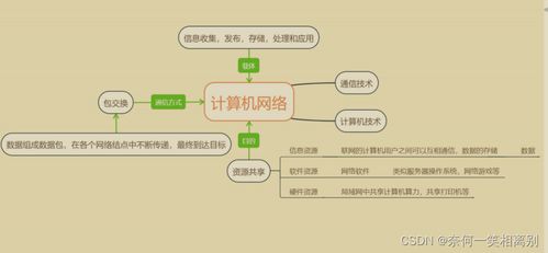 初級網(wǎng)絡工程師 第一天基礎課程——計算機網(wǎng)絡工程入門