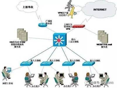 計算機網(wǎng)絡工程 連接數(shù)字世界的基石與網(wǎng)絡工程師的使命